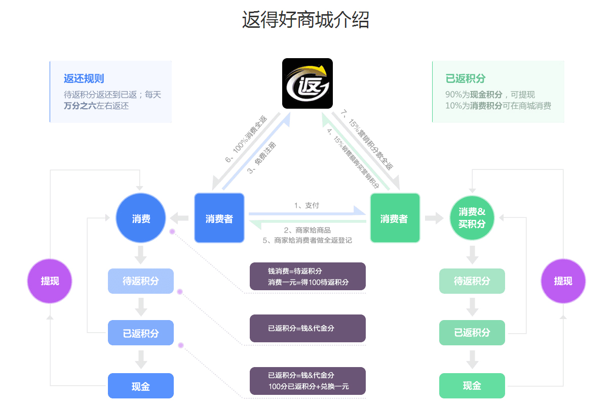 長沙電商網(wǎng)站建設公司