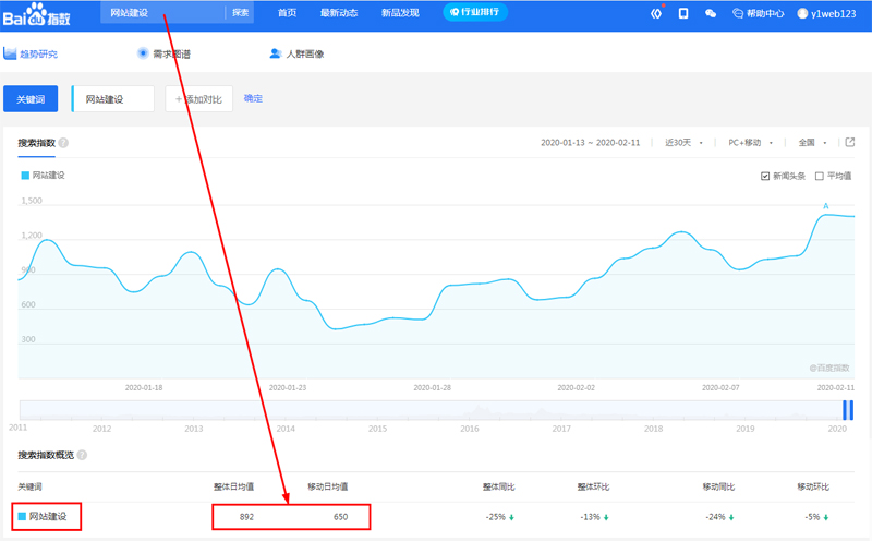 長沙網(wǎng)站建設